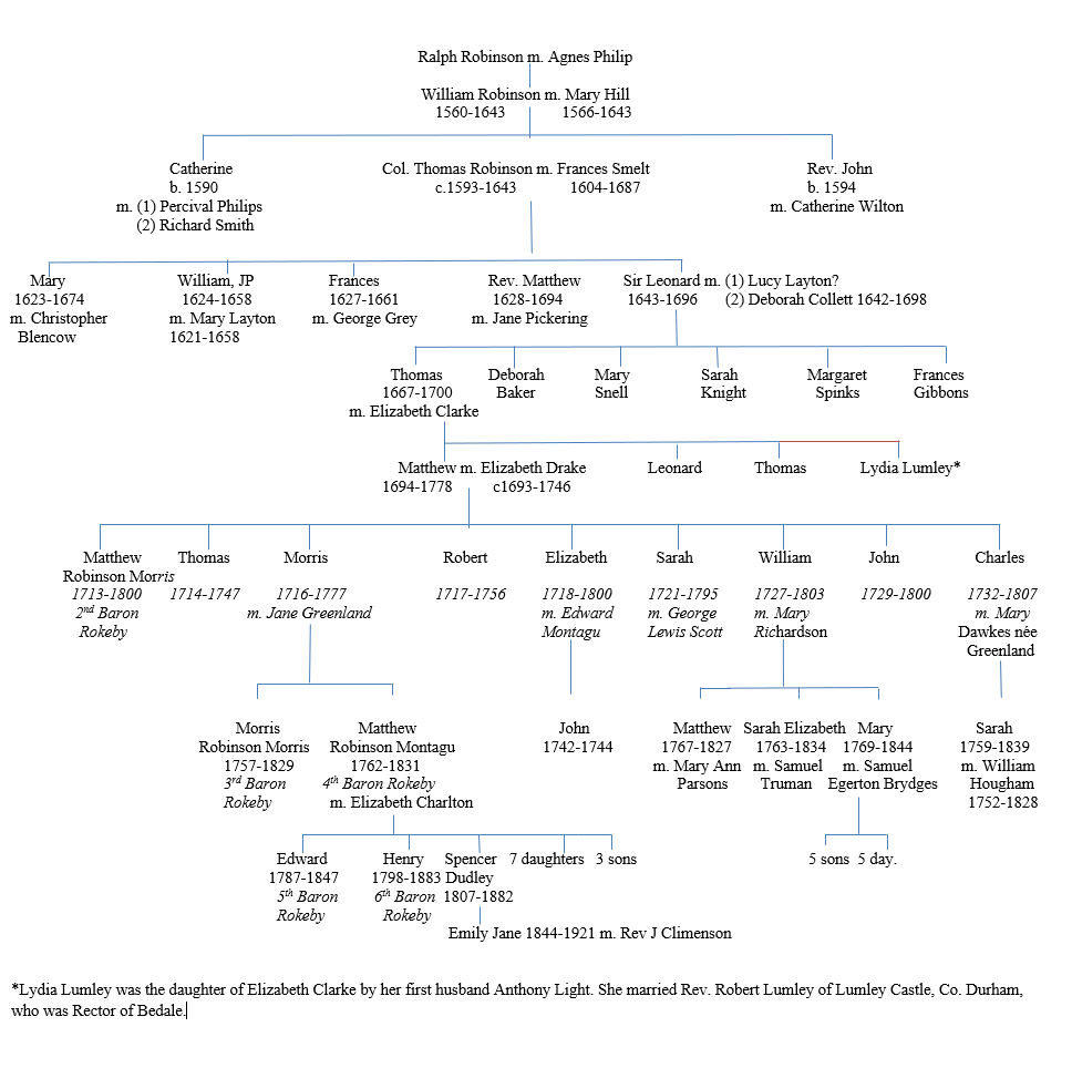 Leonard Robinson Family Tree
