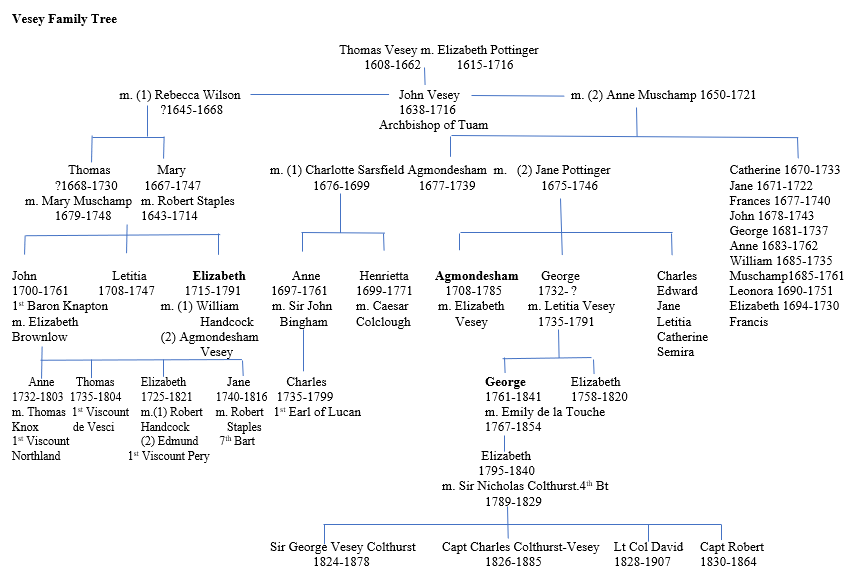 Thomas Vesey Family Tree